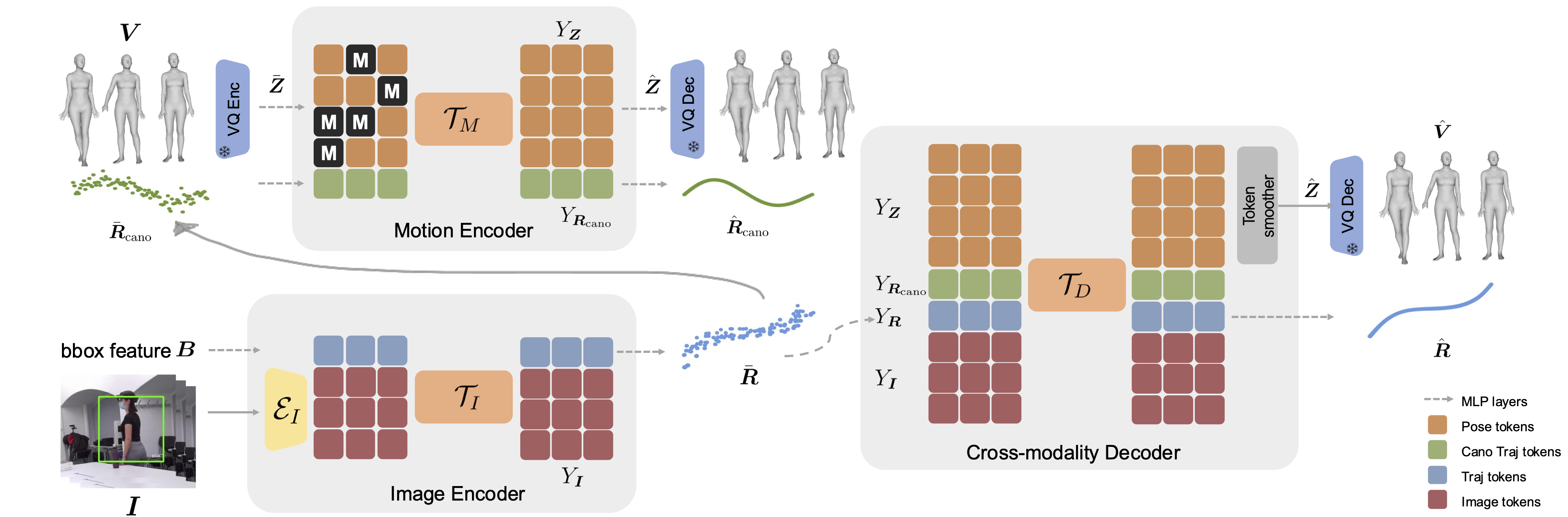 MoRo pipeline illustration.